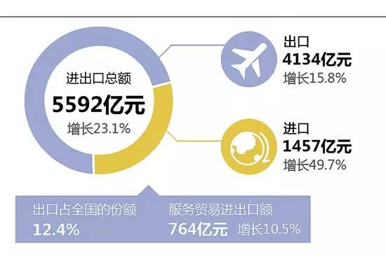 2017浙江经济总量_浙江经济地图