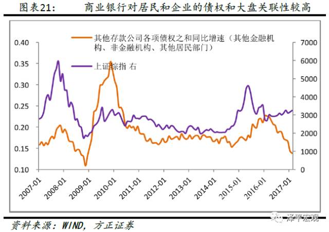 为什么楼市和股市的钱比gdp多_暴涨1000 之后 楼市股市惊现两大信号 市场最重要的变化来了(3)