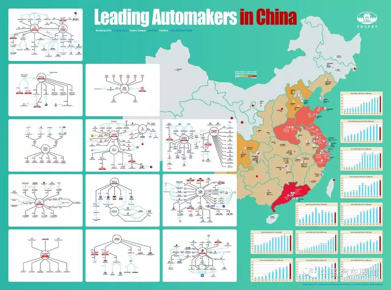 get your chinese auto industry map now!