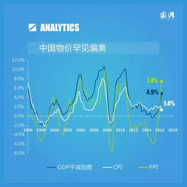 gdp平减指数怎么算_去库存拖累美国3季度GDP下滑 美国3季度GDP数据点评(2)