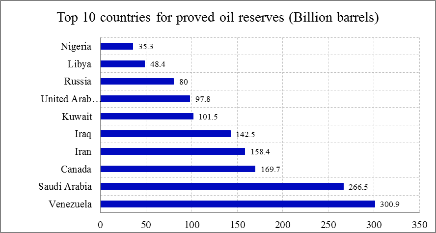 石油出口占伊朗gdp_产油国逐步参加冻产会议,油价有望进一步反弹(3)