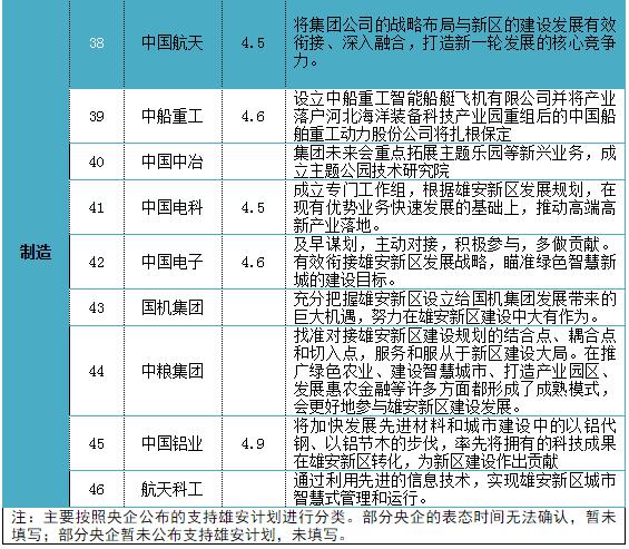 雄安的gdp_雄安新区(3)