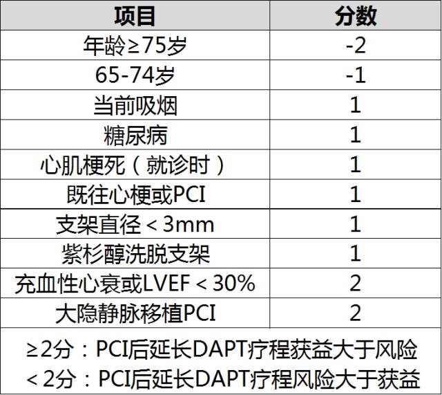 8. 可能有用的评估dapt时程的评分