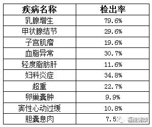 福州老年人口_一日谈 白卷考生再高考,也是对教育的反思(2)