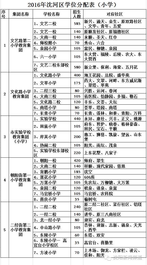 温州鹿城区街道社区人口划分_温州龙湾区街道划分图