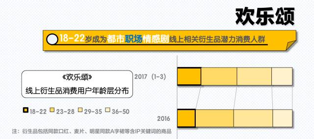 数据出售