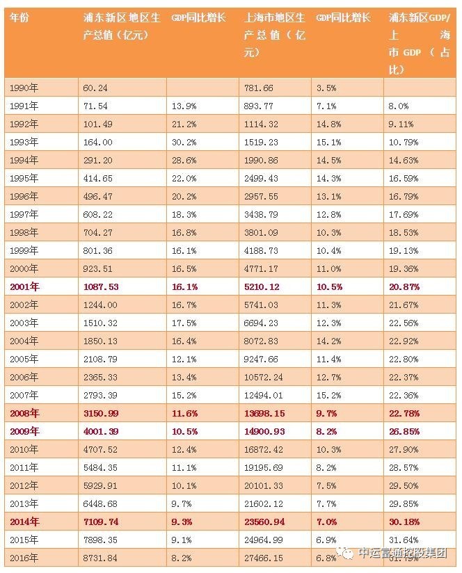 全国19个国家级新区经济总量_雄安新区