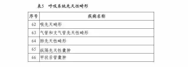 患无肛胆总管囊肿尿道下裂漏斗胸马蹄足等疾病的贫困孩子将得到治疗