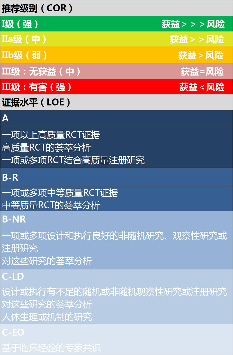 2017 ccif 延长会缺血,缩短会出血,pci术后dapt到底该持续多久?