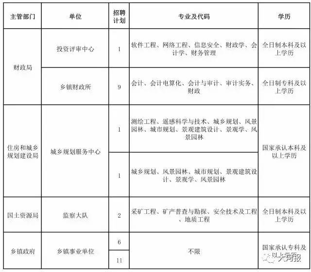 伊滨区招聘_我去 隆安 东方明珠开盘后2980元 ㎡,这是伊滨区的下限吧(4)