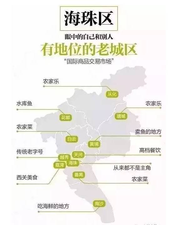 广州市各区人口_广州房价背后的人口秘密