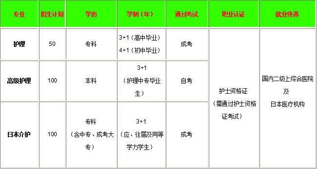 长沙卫校分数线