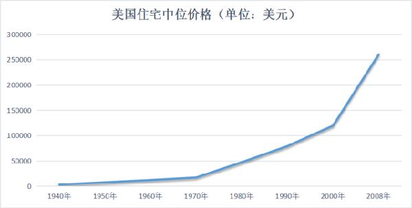 人口调查局_看美国人2014年家庭年收入多少 你的幸福感增加了吗 甘肃一县欠