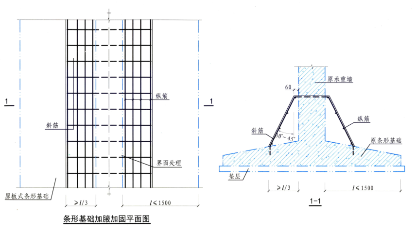 根据基础类型的不同,采取不同的加固方法,条形基础一般采取肋梁加固