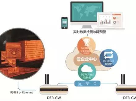 电子人物联网中频淬火炉智能监测解决方案