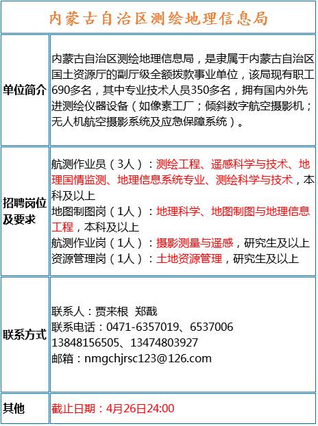 矿长招聘_年薪40万招矿长 合格的不多