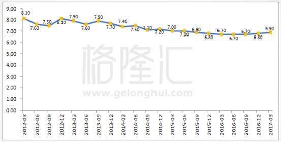 为什么说GDP有假_十万个为什么手抄报(2)