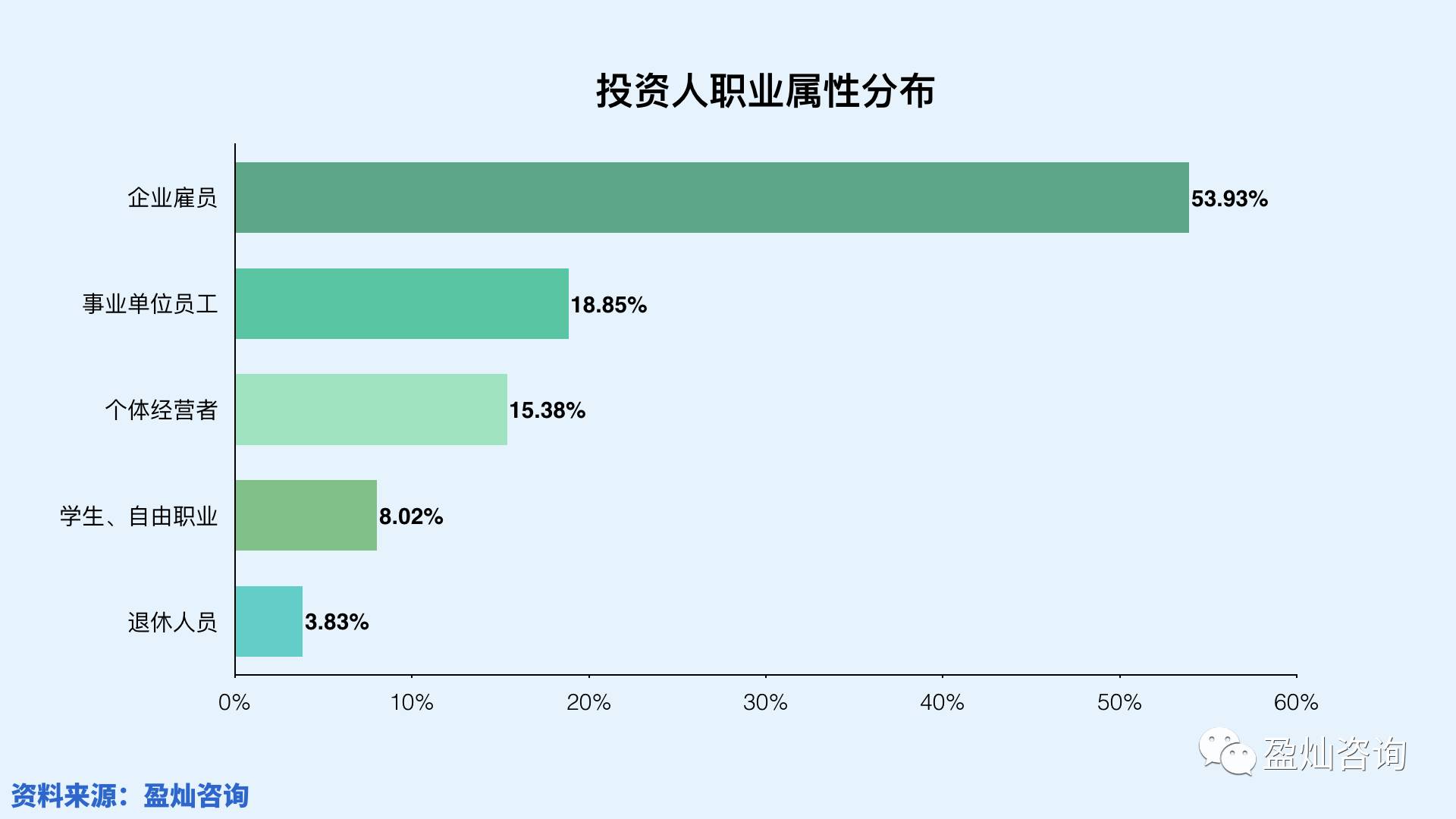 研究| 突破传统,理智乐观—2016 p2p网贷投资人画像