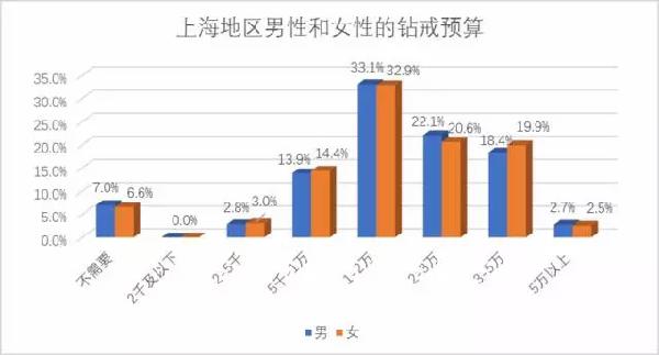 上海人口多少_控不住的人口 从国际经验看北京上海等超大城市人口发展趋势(2)