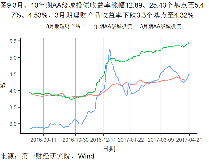 经济开局良好工业企业利润率下降丨高频数据看