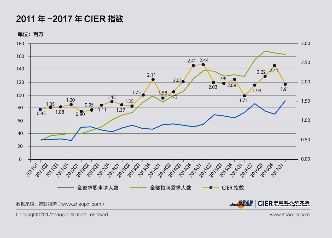 2017年深圳第一季度gdp_年度经济任务(2)