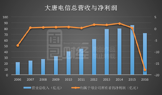 输不起的战争：中国芯片进口十年花费超过10万亿 - 1