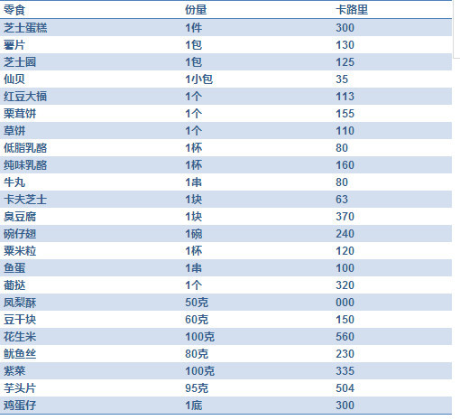 减肥必备之食物热量表_减肥食物热量表查询