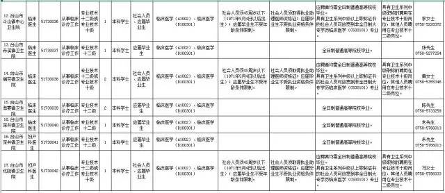 区域人口与医院等级数量要求_医院图片真实(2)