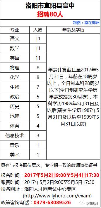 嵩县人口有多少_嵩县人必看 城关镇土地利用总体规划 2010 2020 年 调整方案 公(3)