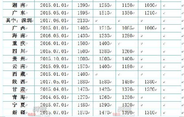 湖南省人口信息查询工作规范_湖南省地图(2)