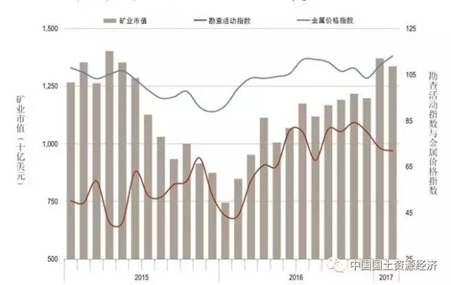 徐州人口流失_惨 投入大跌 人员流失,中国地勘的出路在哪里