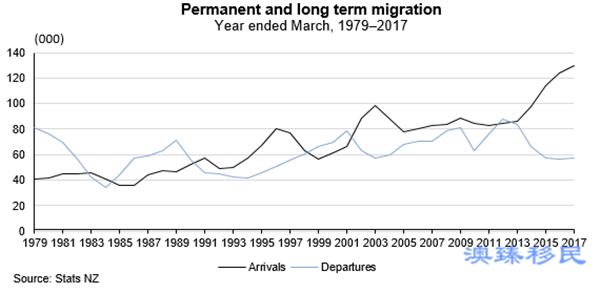 新西兰人口数量2019_新西兰人口近470万 移民数超自然人口增长数两倍