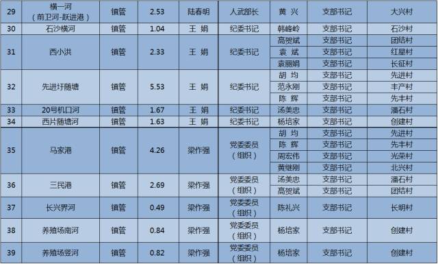 中兴乡有多少人口_吉林有多少人口(2)