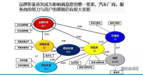 如何看待中国gdp数据的质量_一张图看中国GDP数据质量(2)