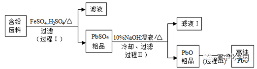 【高考专题】化学工艺流程解题思路+真题！