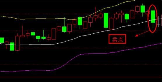民间高手讲述从不外传的布林带4种状态 看懂不