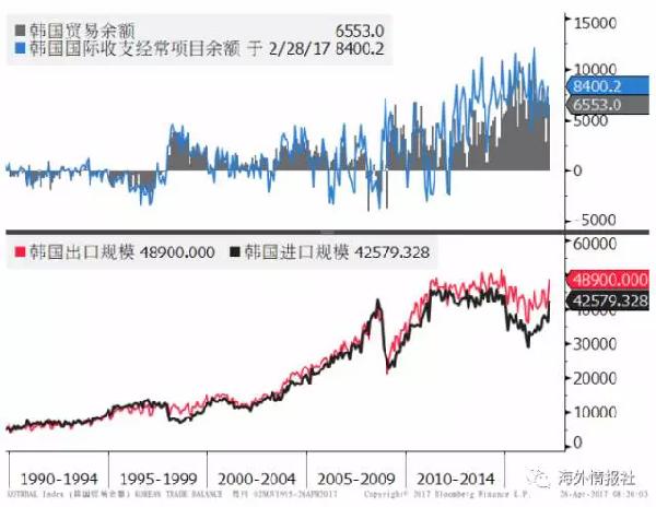 韩国gdp和浙江gdp(2)