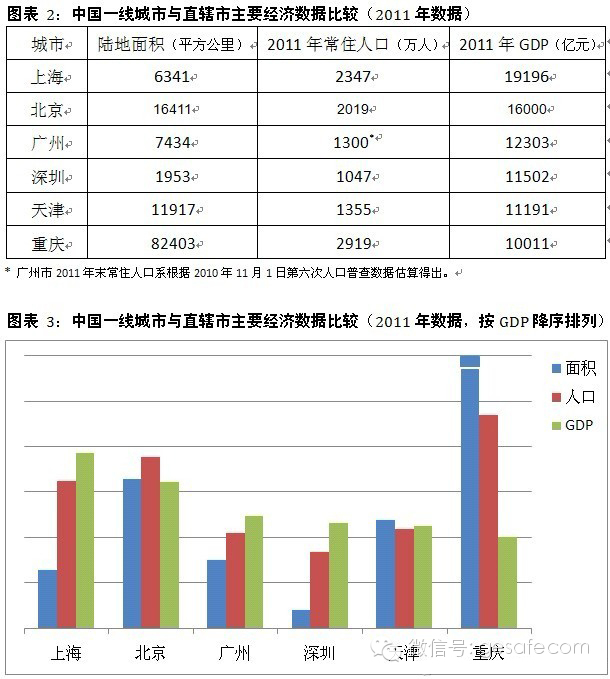 中国那个城市人口最少_人才集聚 与 城市收缩 塑造中国城市未来格局(2)