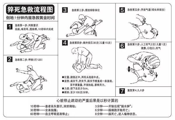 目前有的心肺复苏机品牌还是以进口的为多,尤其是萨博的机子由于进入