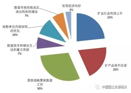 云南人口流失情况_云南少数民族人口占比(2)