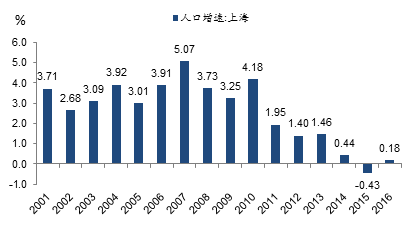 常驻人口_据统计杭州常住人口突破900万 城镇化率达到75.3(2)