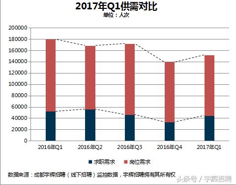 2021年第一季度成都市各区县GDP_2021年一季度重庆各区县GDP出炉,渝北遥遥领先坡区第二江北第三(3)