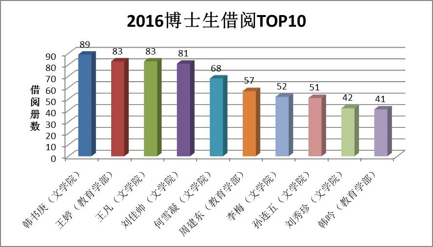 江都丁伙2021年gdp_二手房市场周报 2021年第22周北海市场均价上升,海城区环比涨幅居首(2)