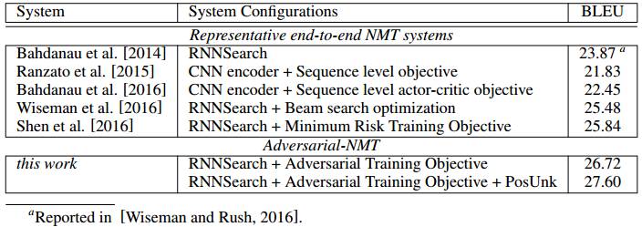 对抗神经机器翻译:GAN+NMT 模型,中国研究者