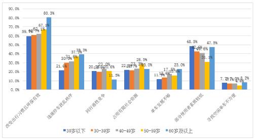 上海查出生人口_中国出生人口图(3)