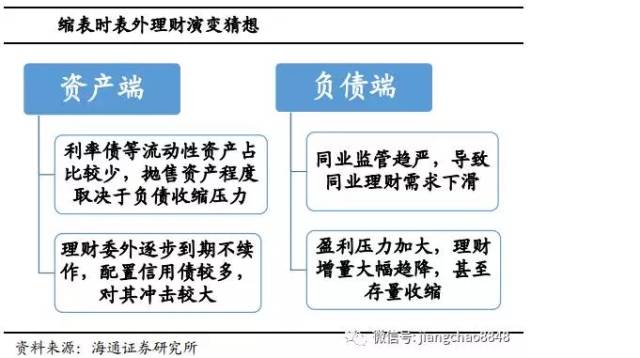 下行意味着经济总量下降_利率下行意味着什么