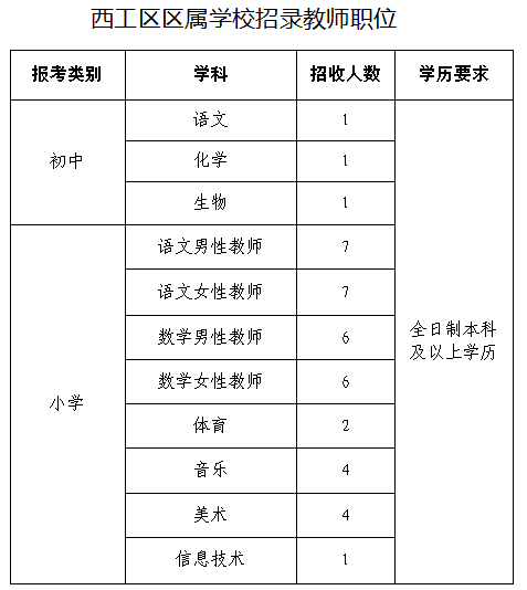 伊滨区招聘_我去 隆安 东方明珠开盘后2980元 ㎡,这是伊滨区的下限吧(3)