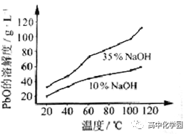 【高考专题】化学工艺流程解题思路+真题！