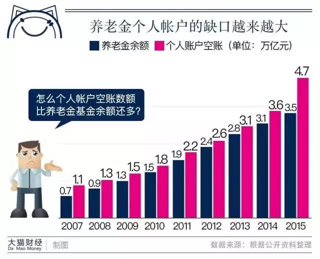 延迟退休会加速人口暴跌_延迟退休