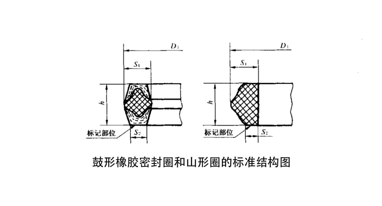 鼓形橡胶密封圈和山形圈的标准结构及规格表